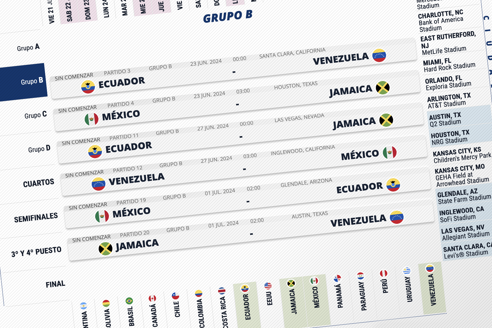 Calendario interactivo Copa América 2024 Partidos resultados y