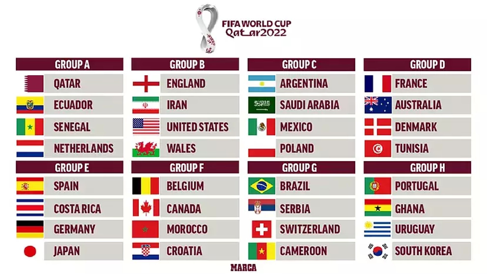 ¿Qué países Irán al Mundial Qatar 2022