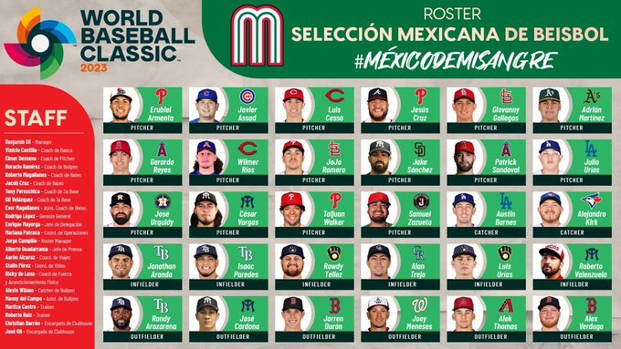 Julio Urías encabeza el roster de México para el Clásico Mundial