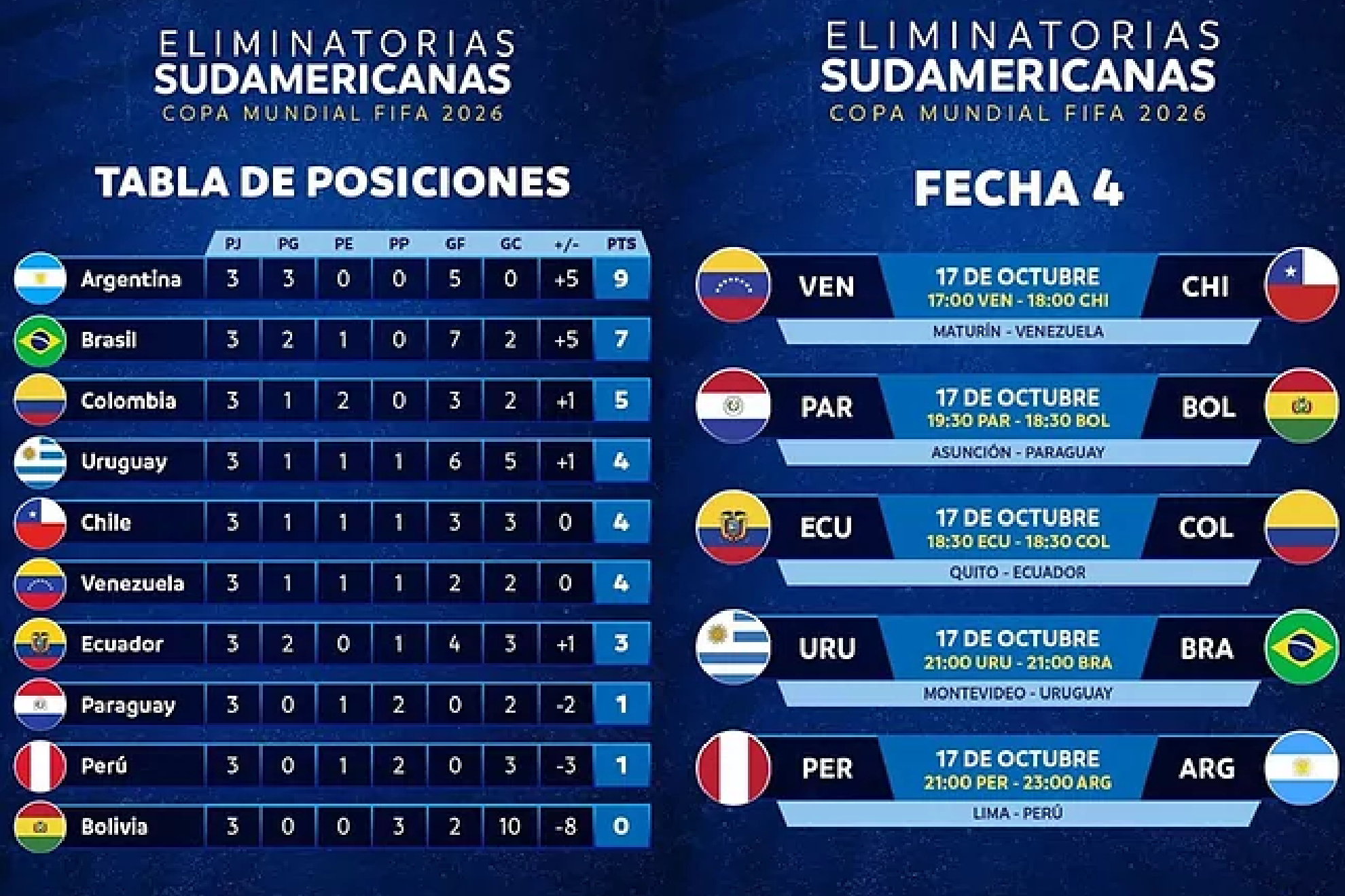 Sudamérica ya tiene dos clasificados al Mundial de Clubes 2025