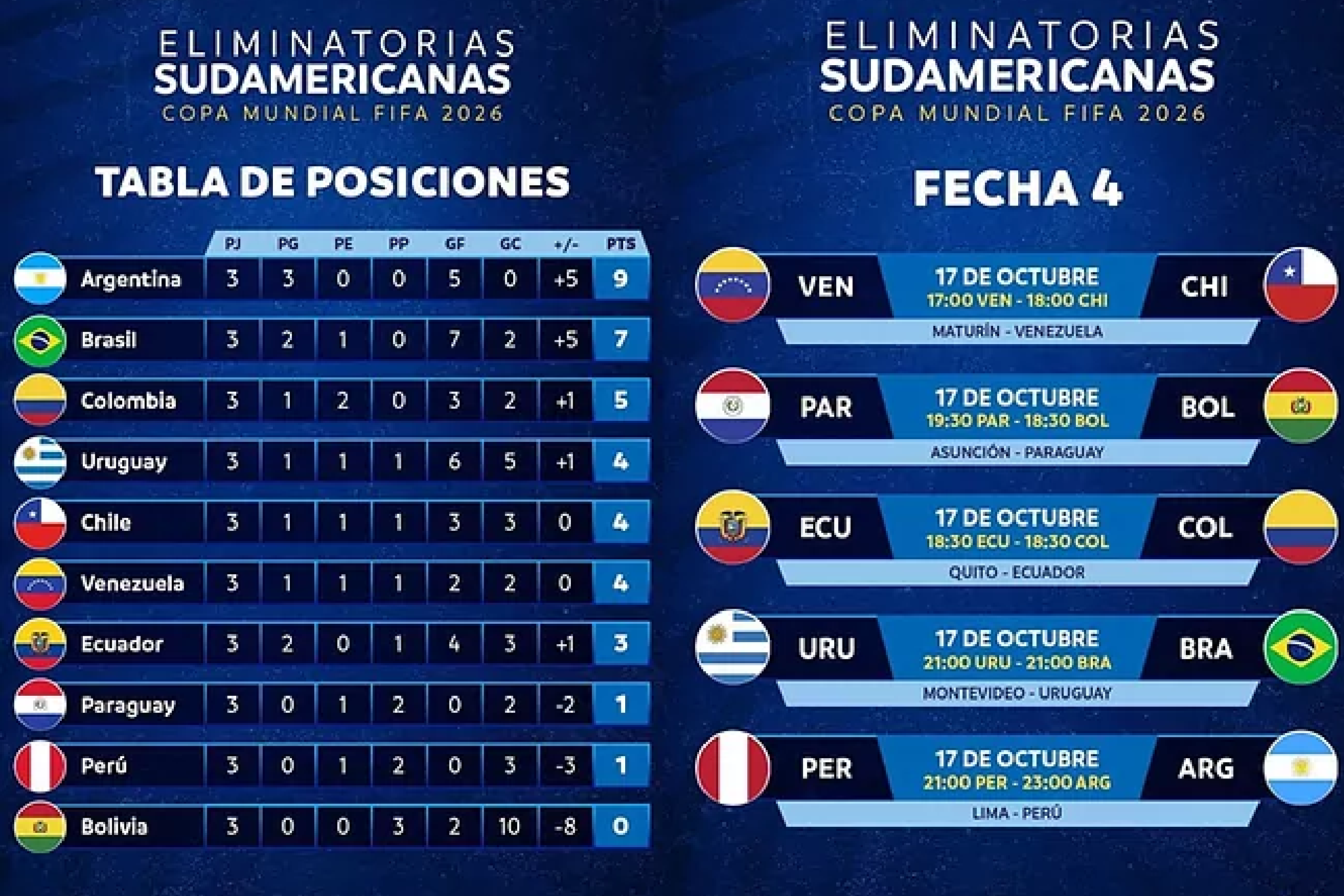 Partidos de hoy martes 17 de octubre, por Eliminatorias