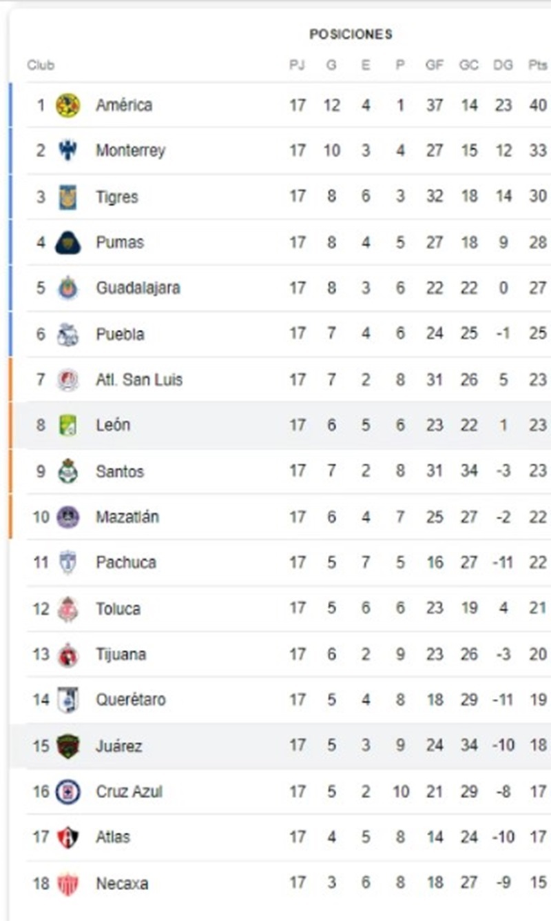 Cuantos partido quedan de liga