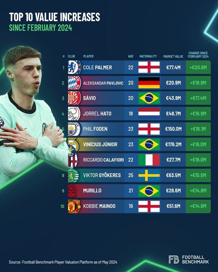 Football Benchmark, plataforma de anlisis y datos futbolsticos, ha...