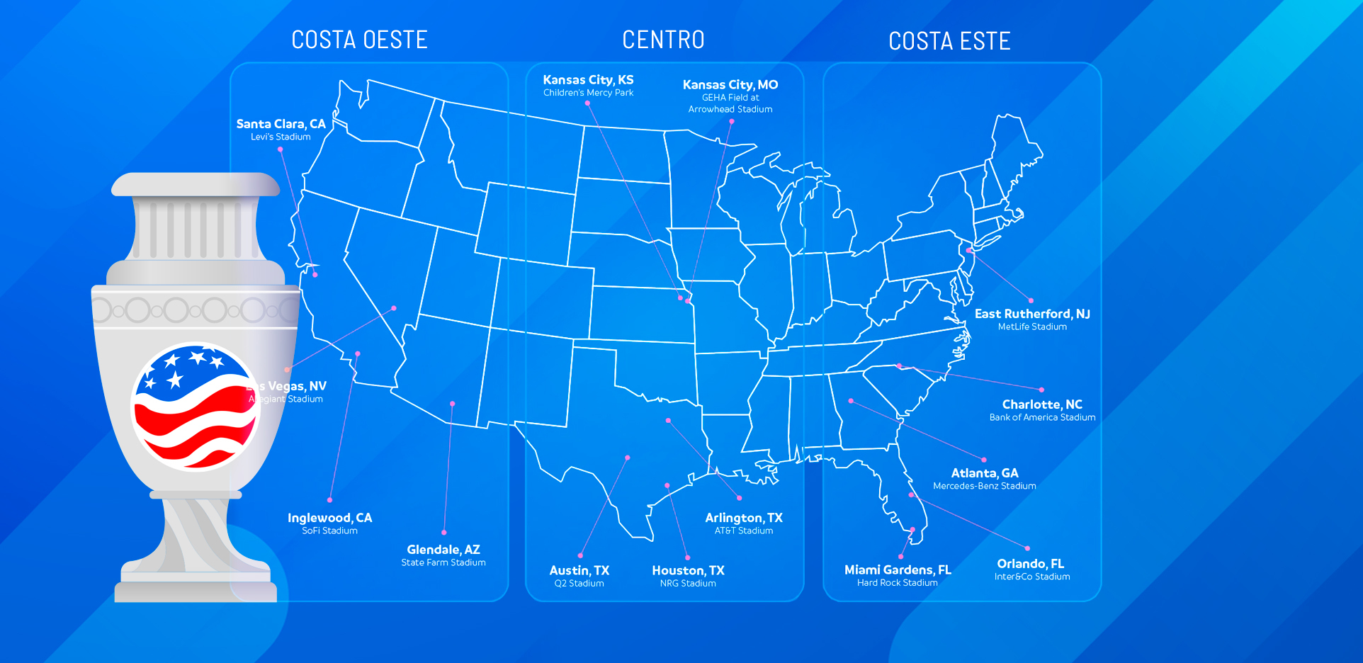 Todos los estadios y sedes de la Copa América 2024 Especial Copa