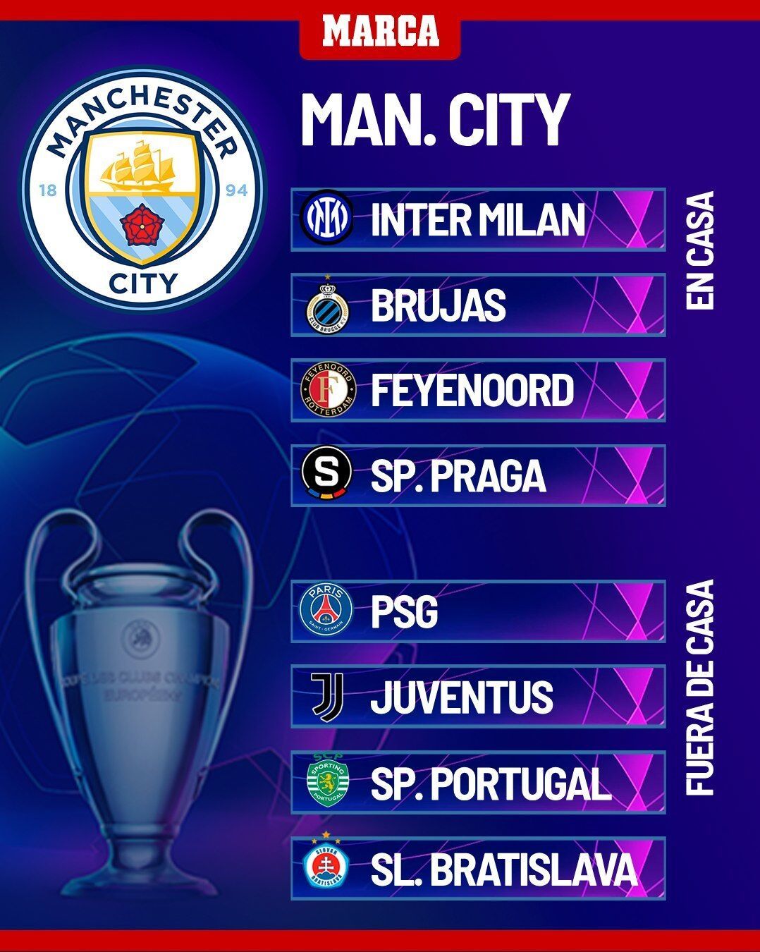 Manchester City