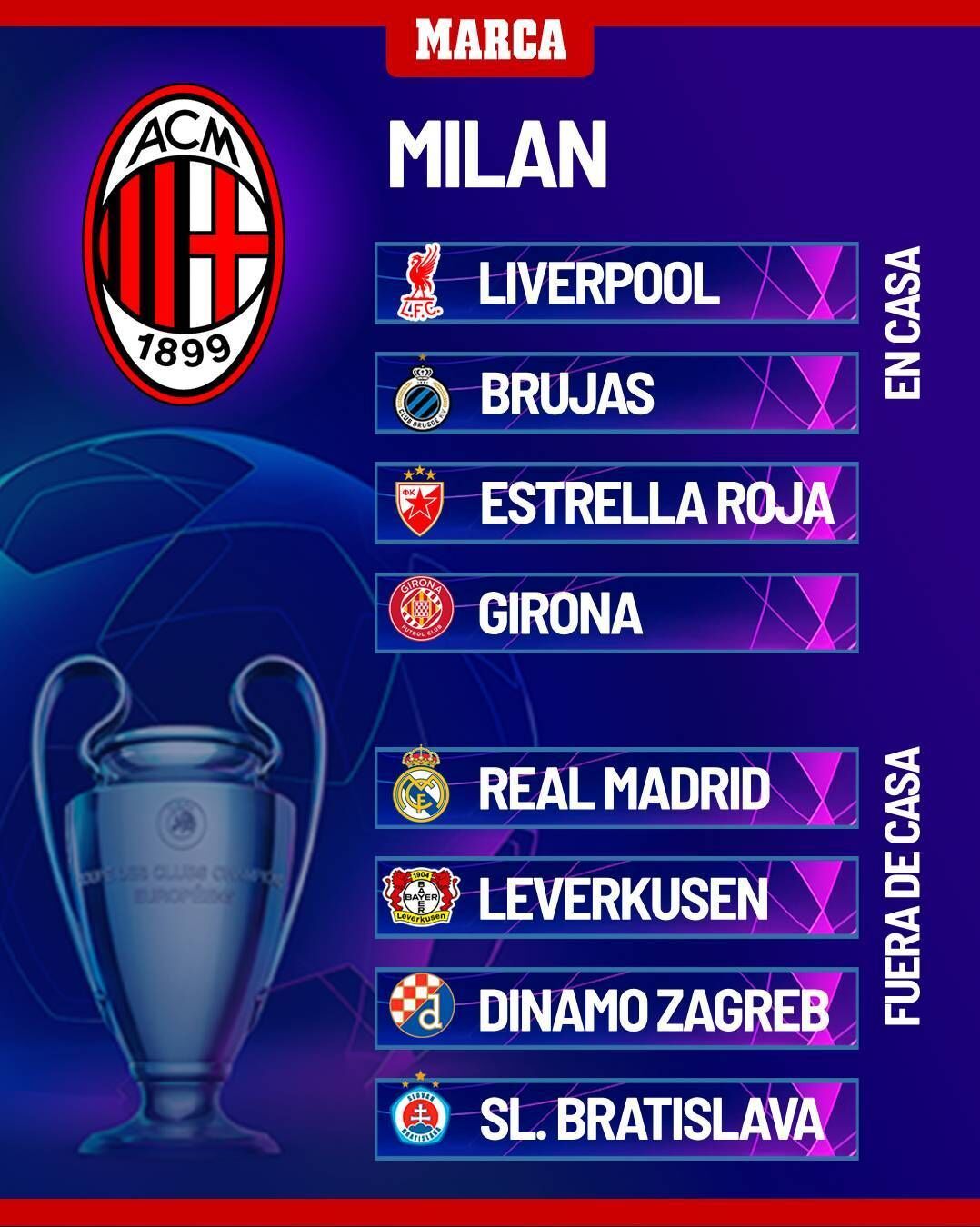 AC Milan