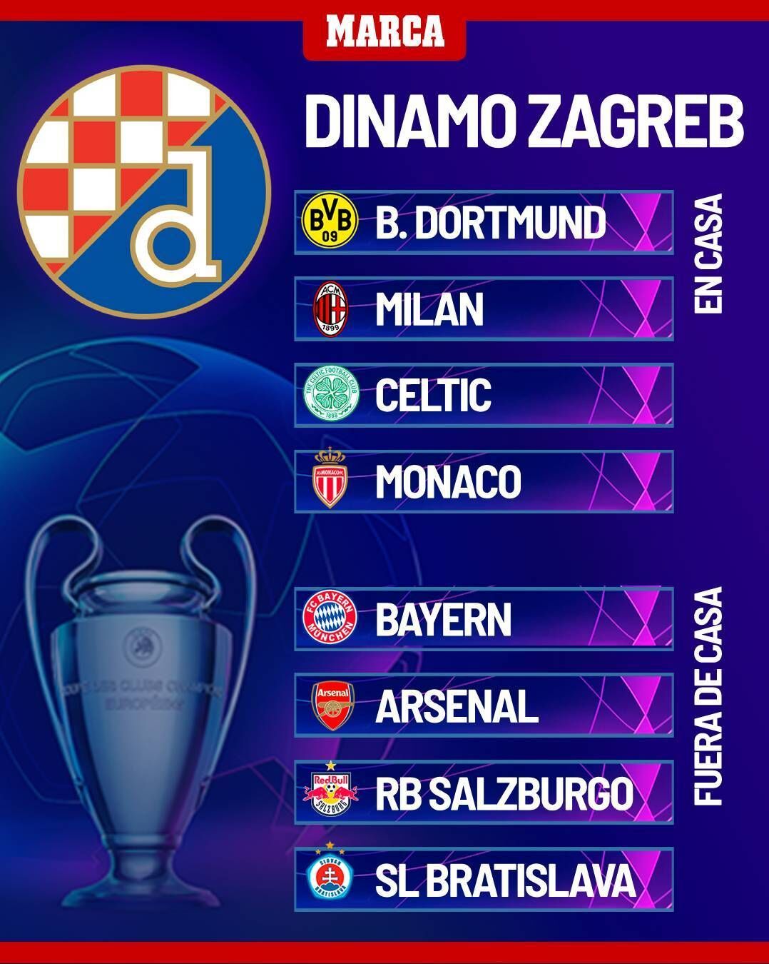 Dinamo Zagreb