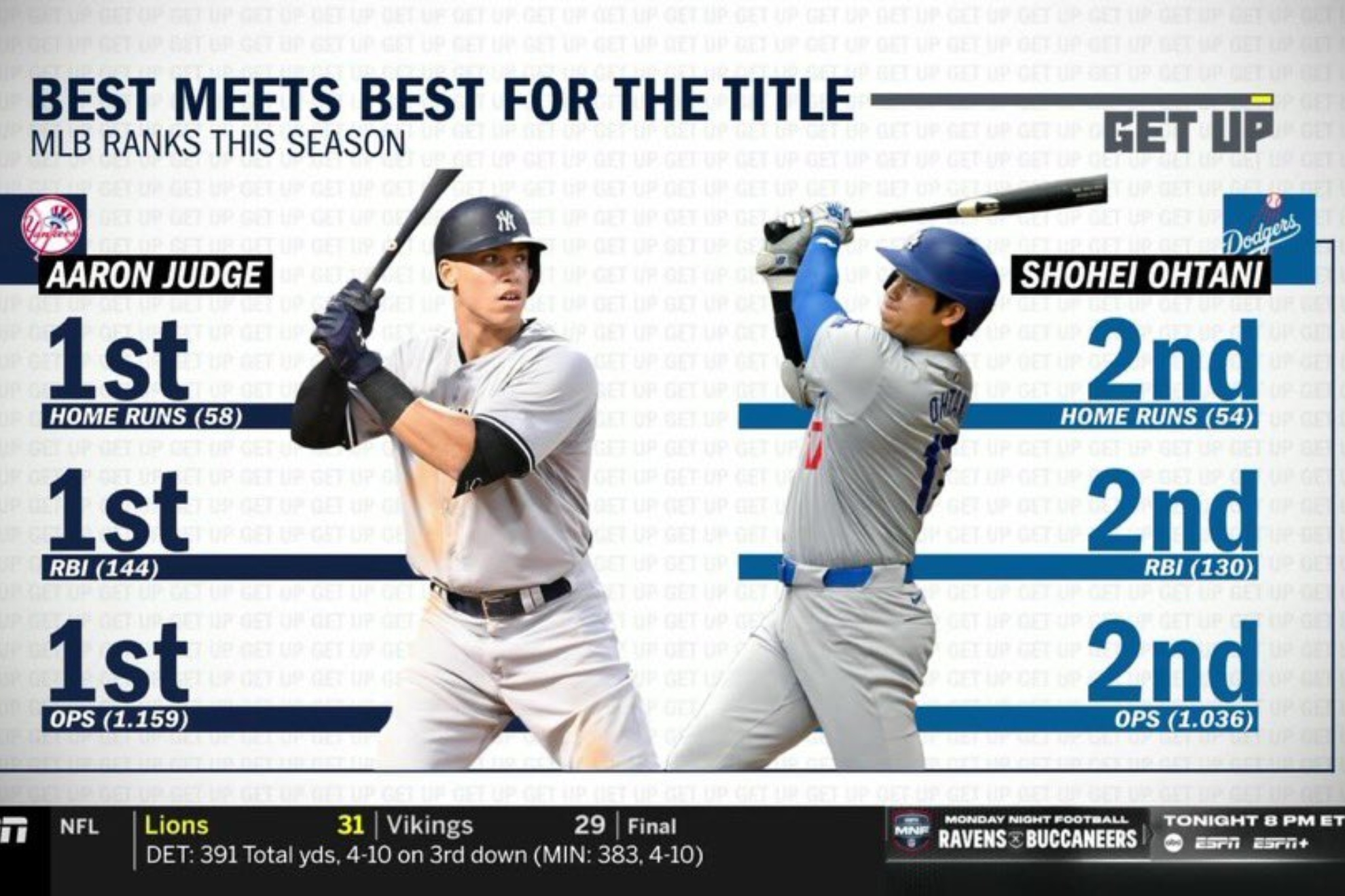 Los nmeros sealan que Judge fue primero en las estadsticas y Ohtani fue su escolta.